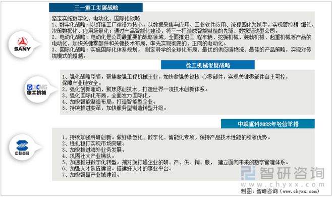 2022年中国工程机械行业龙头企业对比分析(图16)