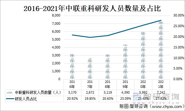 2022年中国工程机械行业龙头企业对比分析(图15)