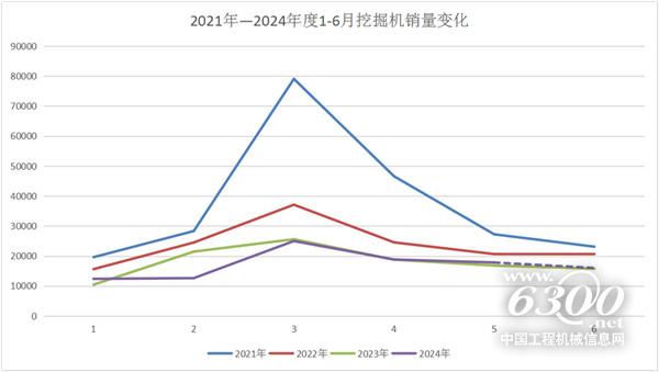 工程机械行业大事每周聚焦(2024年第22期)(图1) 工程机械行业大事每周聚焦(2024年第22期)(图1)