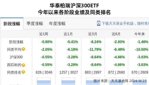 爱旭股份大跌351%！华泰柏瑞基金旗下2只基金持有(图1)