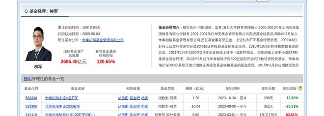 爱旭股份大跌351%！华泰柏瑞基金旗下2只基金持有(图3)