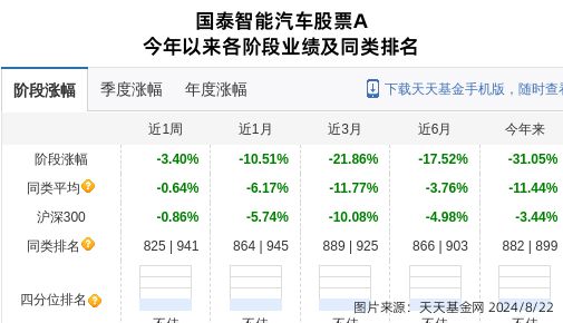 鸣志电器大跌999%!国泰基金旗下1只基金持有(图1) 鸣志电器大跌999%!国泰基金旗下1只基金持有(图1)