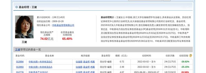 龙源技术大跌673%！中欧基金旗下1只基金持有(图2)