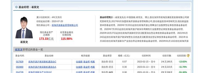 国轩高科大跌411%!前海开源基金旗下2只基金持有(图3) 国轩高科大跌411%!前海开源基金旗下2只基金持有(图3)