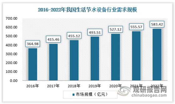 中国节水设备行业发展现状分析与投资前景研究（2023-2030）(图7)