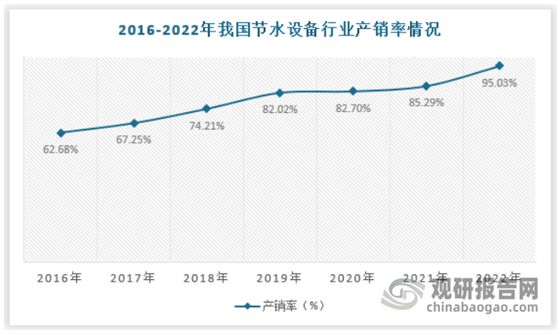 中国节水设备行业发展现状分析与投资前景研究（2023-2030）(图4)