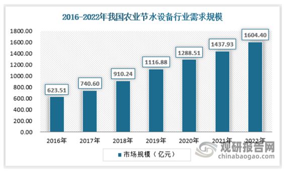 中国节水设备行业发展现状分析与投资前景研究（2023-2030）(图5)