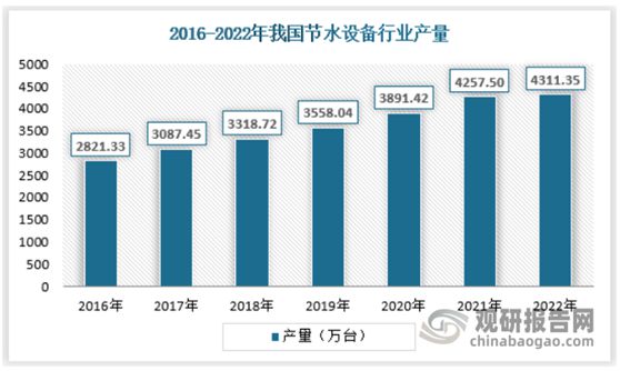 中国节水设备行业发展现状分析与投资前景研究（2023-2030）(图2)
