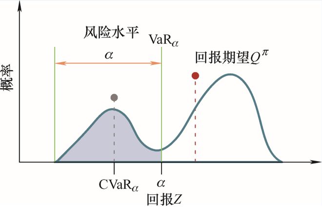 清华大学院士领衔策划——智能网联汽车丨JME特邀专辑（中）(图15)