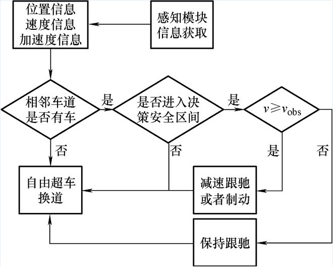 清华大学院士领衔策划——智能网联汽车丨JME特邀专辑（中）(图17)