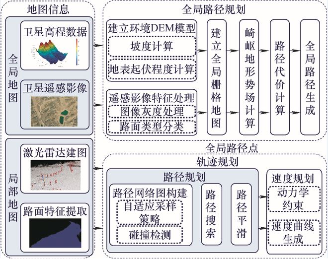 清华大学院士领衔策划——智能网联汽车丨JME特邀专辑（中）(图24)