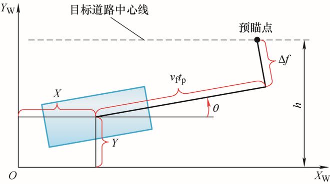 清华大学院士领衔策划——智能网联汽车丨JME特邀专辑（中）(图28)