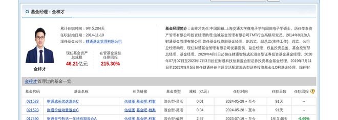 金盘科技大跌361%！财通基金旗下1只基金持有(图2)