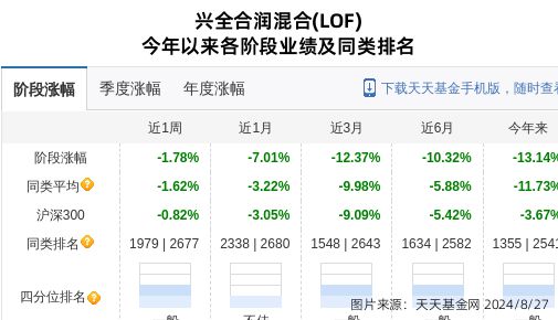 公牛集团大跌353%!兴证全球基金旗下2只基金持有(图1) 公牛集团大跌353%!兴证全球基金旗下2只基金持有(图1)