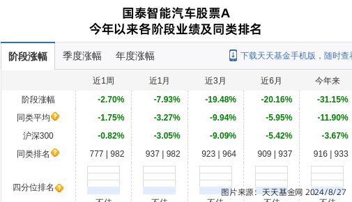 鸣志电器大跌357%！国泰基金旗下1只基金持有(图1)
