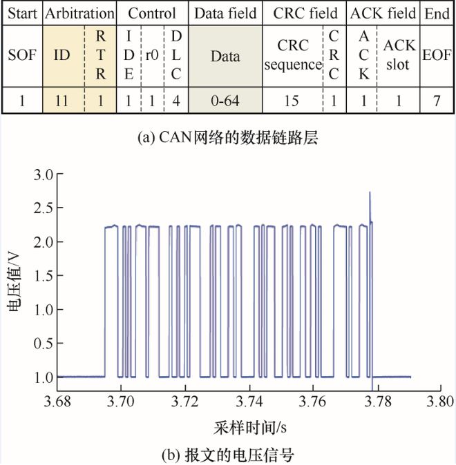 清华大学院士领衔策划——智能网联汽车丨JME特邀专辑(下)(图25) 清华大学院士领衔策划——智能网联汽车丨JME特邀专辑(下)(图25)