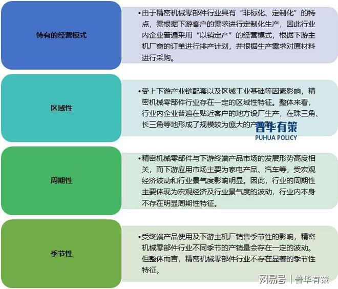 精密机械零部件正朝着智能化、绿色制造及国际化发展的方向迈进(图1) 精密机械零部件正朝着智能化、绿色制造及国际化发展的方向迈进(图1)