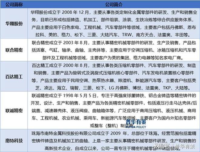 精密机械零部件正朝着智能化、绿色制造及国际化发展的方向迈进(图2) 精密机械零部件正朝着智能化、绿色制造及国际化发展的方向迈进(图2)