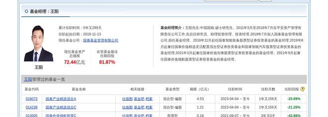 扬杰科技大跌313%!国泰基金旗下2只基金持有(图3) 扬杰科技大跌313%!国泰基金旗下2只基金持有(图3)