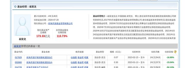 东方日升大跌359%！前海开源基金旗下1只基金持有(图2)