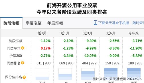 东方日升大跌359%！前海开源基金旗下1只基金持有(图1)
