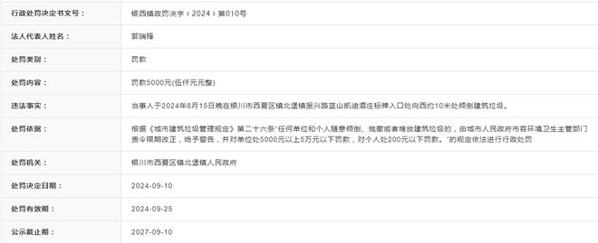 宁夏鑫新安建筑工程机械有限公司被罚款 5000 元(图1) 宁夏鑫新安建筑工程机械有限公司被罚款 5000 元(图1)