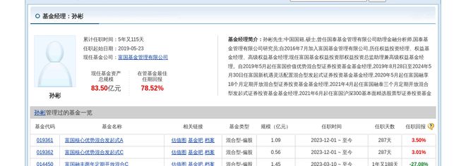 扬电科技大跌514%！富国基金旗下4只基金持有(图3)