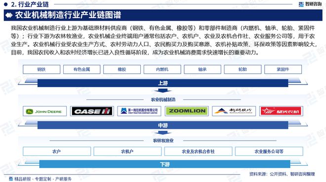 2024版中国农业机械制造行业市场概况分析及投资前景分析(图3)