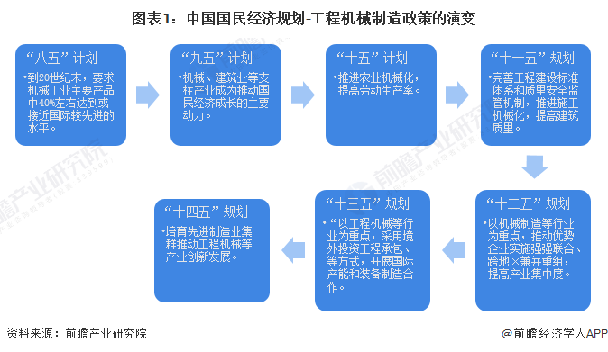 重磅!2023年中国及31省市工程机械制造行业政策汇总及解读(全)高科技化、环保化政策导向明显(图1) 重磅!2023年中国及31省市工程机械制造行业政策汇总及解读(全)高科技化、环保化政策导向明显(图1)