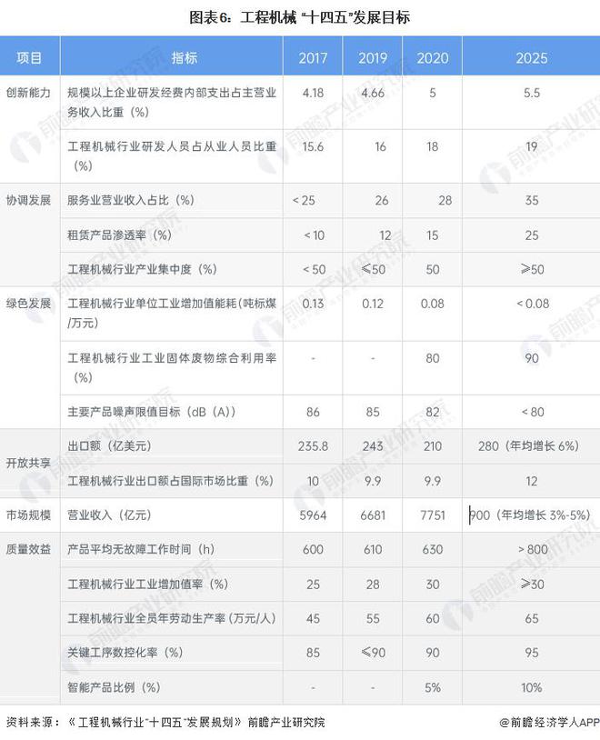 【前瞻分析】2023-2028年中国工程机械制造行业发展及未来趋势(图1) 【前瞻分析】2023-2028年中国工程机械制造行业发展及未来趋势(图1)