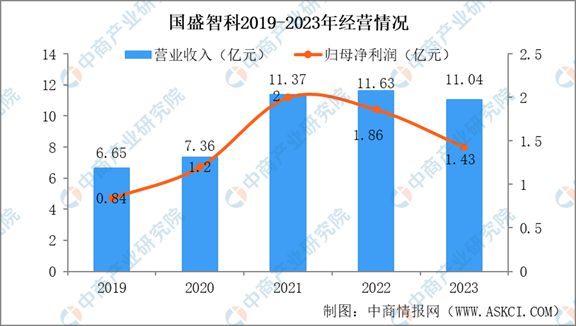 2024年中国机床行业市场发展现状及未来发展前景(图14) 2024年中国机床行业市场发展现状及未来发展前景(图14)