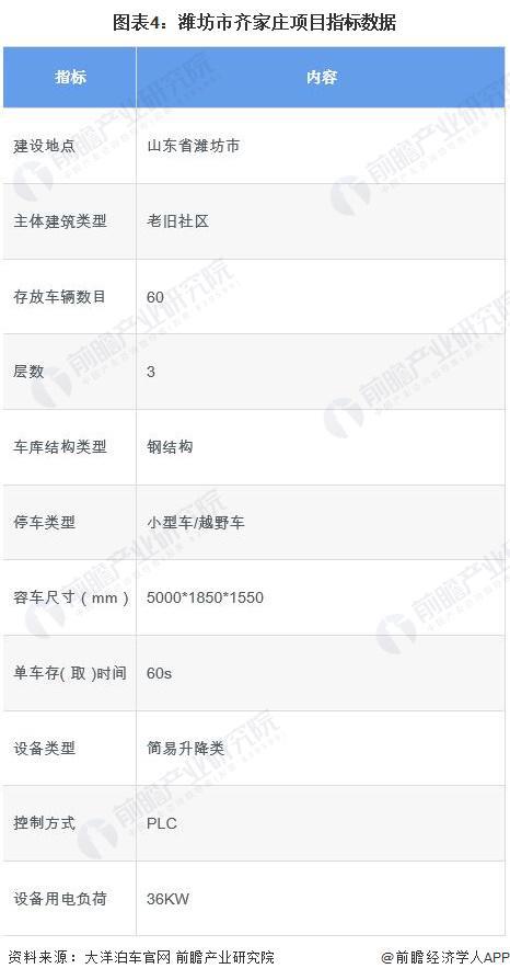 2024年中国机械式停车设备行业细分公共配套领域市场现状分析 2023年占比约32%【组图】(图4) 2024年中国机械式停车设备行业细分公共配套领域市场现状分析 2023年占比约32%【组图】(图4)