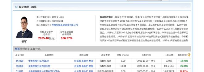 比亚迪大跌238%！华泰柏瑞基金旗下1只基金持有(图2)