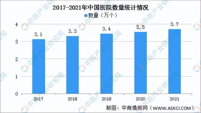 2022年中国工程机械行业产业链上中下游市场剖析(图19) 2022年中国工程机械行业产业链上中下游市场剖析(图19)