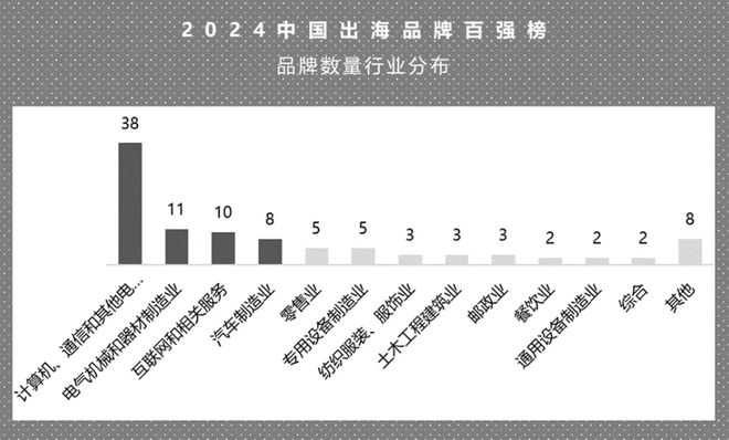 2024出海百强都有谁?华为小米上榜(图4) 2024出海百强都有谁?华为小米上榜(图4)