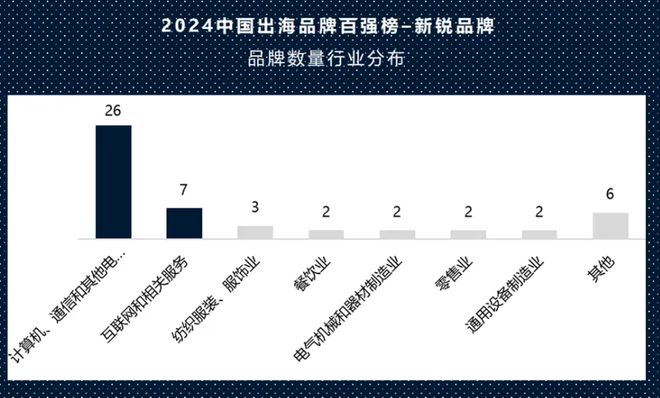 2024出海百强都有谁?华为小米上榜(图6) 2024出海百强都有谁?华为小米上榜(图6)