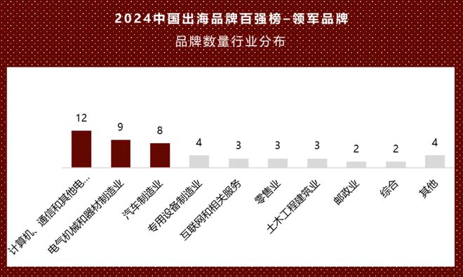 2024出海百强都有谁?华为小米上榜(图5) 2024出海百强都有谁?华为小米上榜(图5)