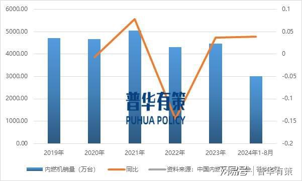 解读：内燃机之非道路柴油发动机行业发展趋势及国内外玩家(图1)