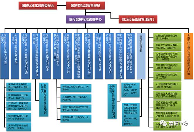 最新!中国医疗器械标准管理年报发布(2022年)(图1) 最新!中国医疗器械标准管理年报发布(2022年)(图1)