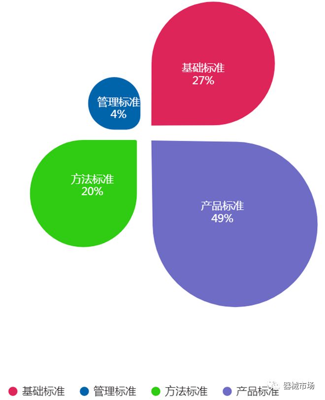 最新!中国医疗器械标准管理年报发布(2022年)(图6) 最新!中国医疗器械标准管理年报发布(2022年)(图6)