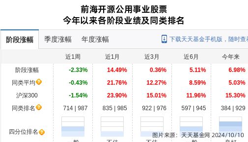 东方日升大跌1876%！前海开源基金旗下1只基金持有(图1)
