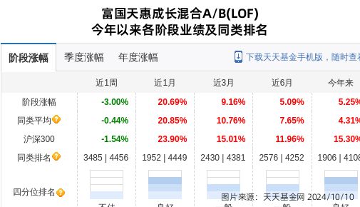 江苏华辰大跌1001%！富国基金旗下1只基金持有(图1)