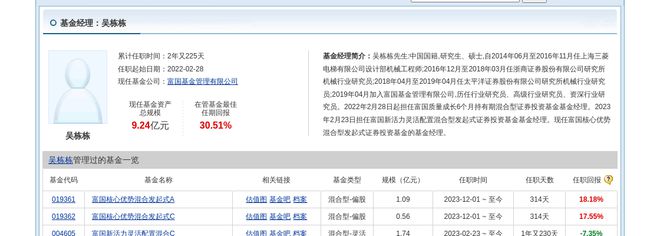 扬电科技大跌1856%!富国基金旗下4只基金持有(图2) 扬电科技大跌1856%!富国基金旗下4只基金持有(图2)
