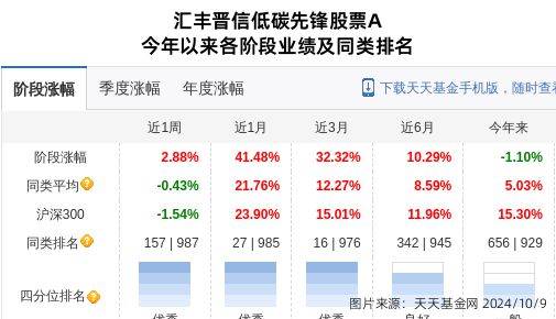 爱旭股份大跌998%!汇丰晋信基金旗下1只基金持有(图1) 爱旭股份大跌998%!汇丰晋信基金旗下1只基金持有(图1)