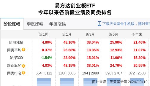 东方日升大跌1876%!易方达基金旗下1只基金持有(图1) 东方日升大跌1876%!易方达基金旗下1只基金持有(图1)