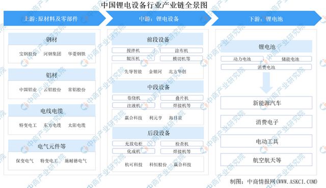 2024年中国锂电设备行业市场前景及投资研究（简版）(图2)