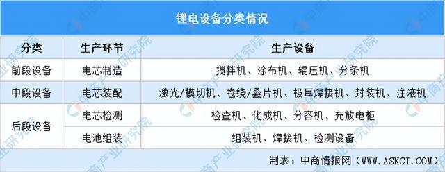 2024年中国锂电设备行业市场前景及投资研究（简版）(图1)