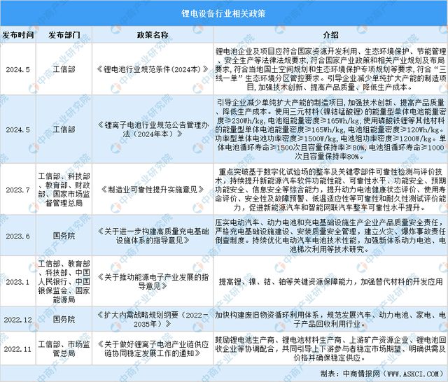 2024年中国锂电设备行业市场前景及投资研究（简版）(图3)