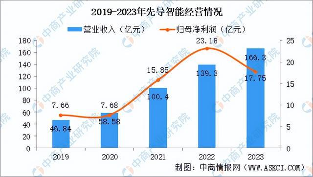 2024年中国锂电设备行业市场前景及投资研究（简版）(图8)