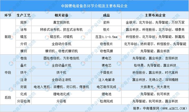 2024年中国锂电设备行业市场前景及投资研究（简版）(图7)